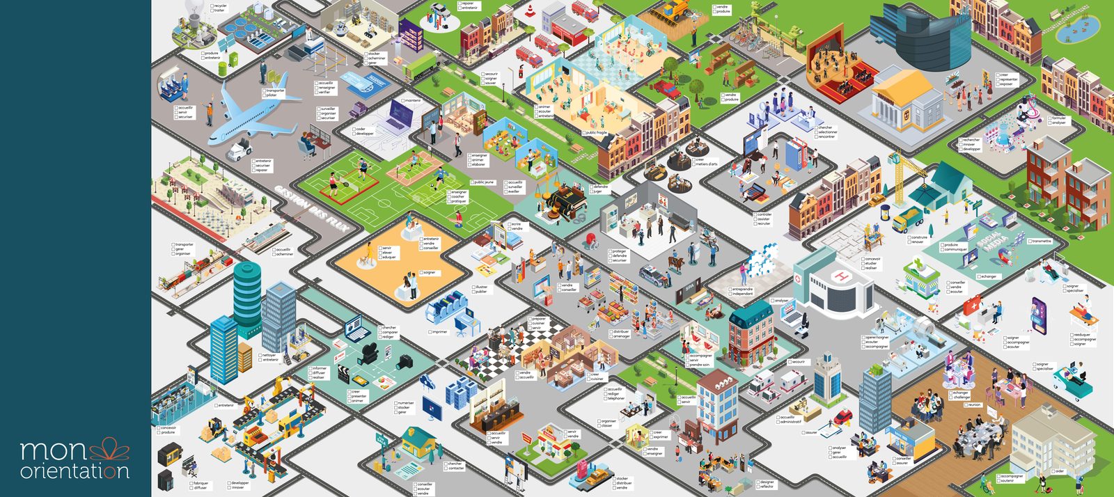 La Map Citydéal, ville illustrée des univers métiers